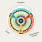 Mood Circle - The Family Feelings Board Game