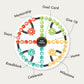 Bundle - Mood Circle and Pathfinders - Build Communication and Executive Function
